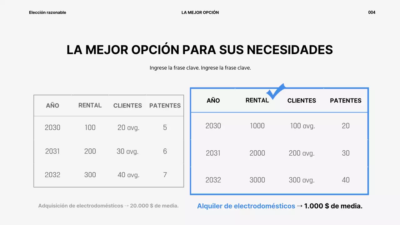 Presentación del servicio de alquiler de electrodomésticos