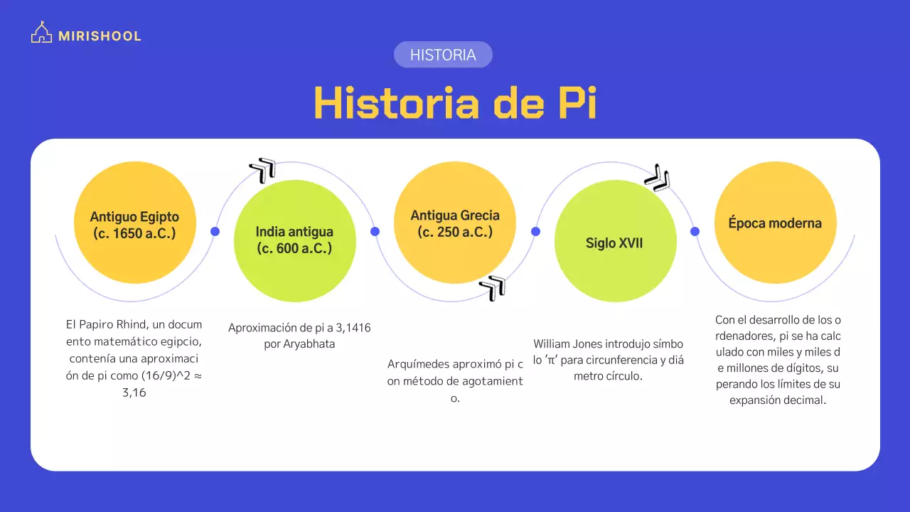 Ilustración de personajes de vivos colores con detalles en amarillo y azul cobalto.