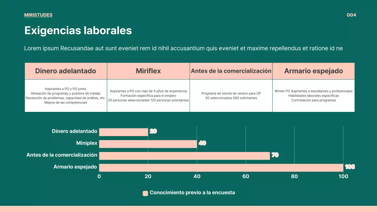 PO presentación de trabajo en verde y rosa