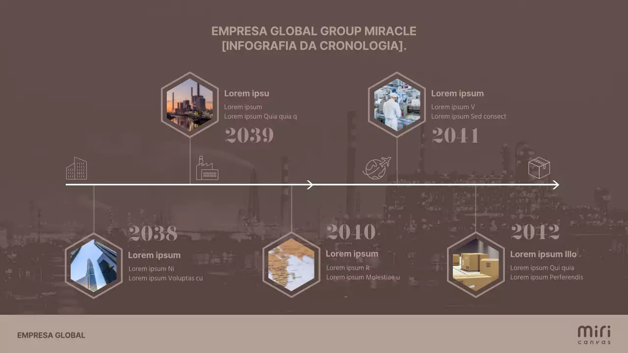 Linha cronológica da atividade empresarial em castanho (história)