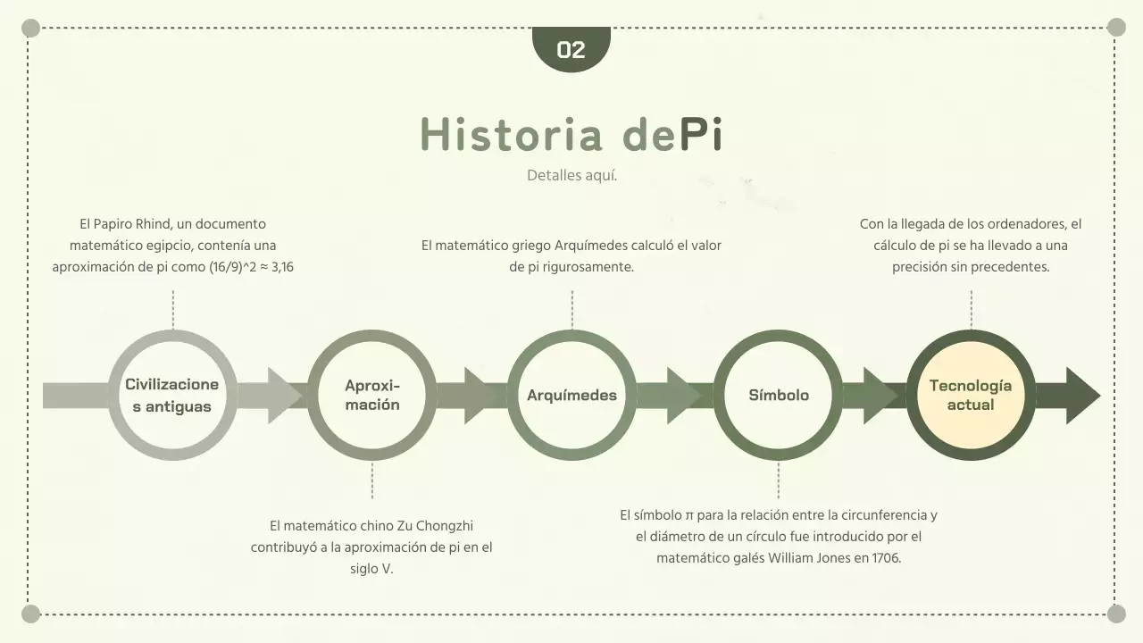 Conceptos de geometría simple verde Circunferencia y día de la tarta
