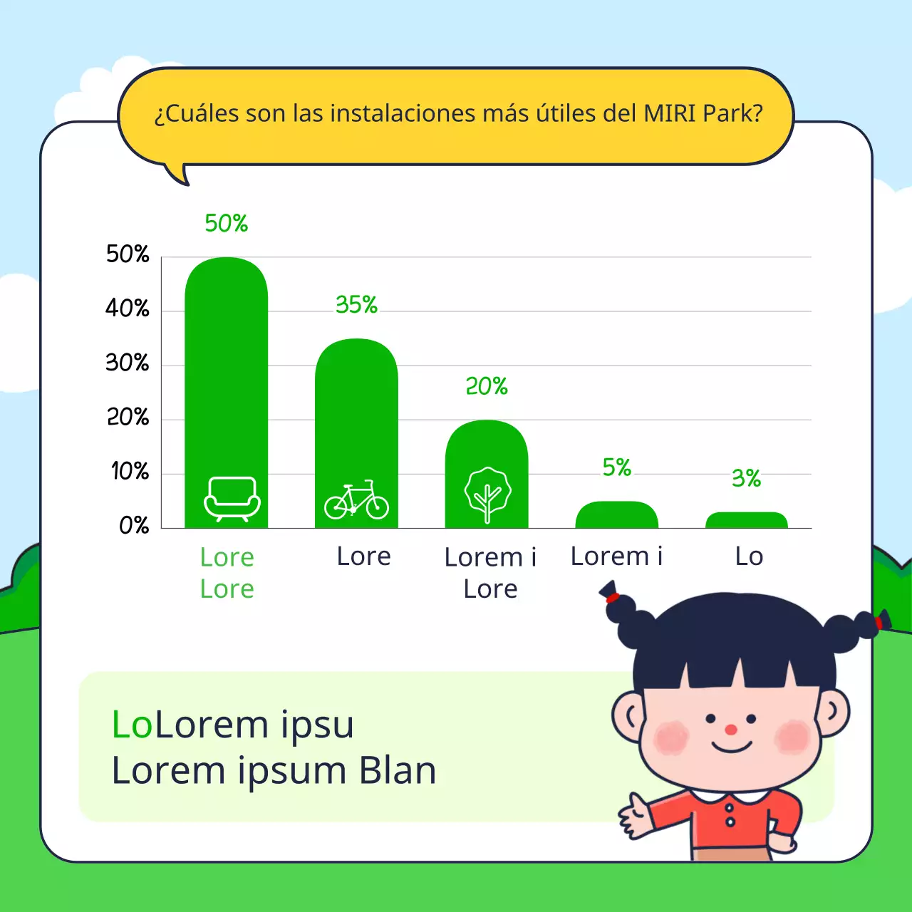 Resultados de una encuesta sobre la satisfacción con las bonitas instalaciones de los parques en colores verde y amarillo