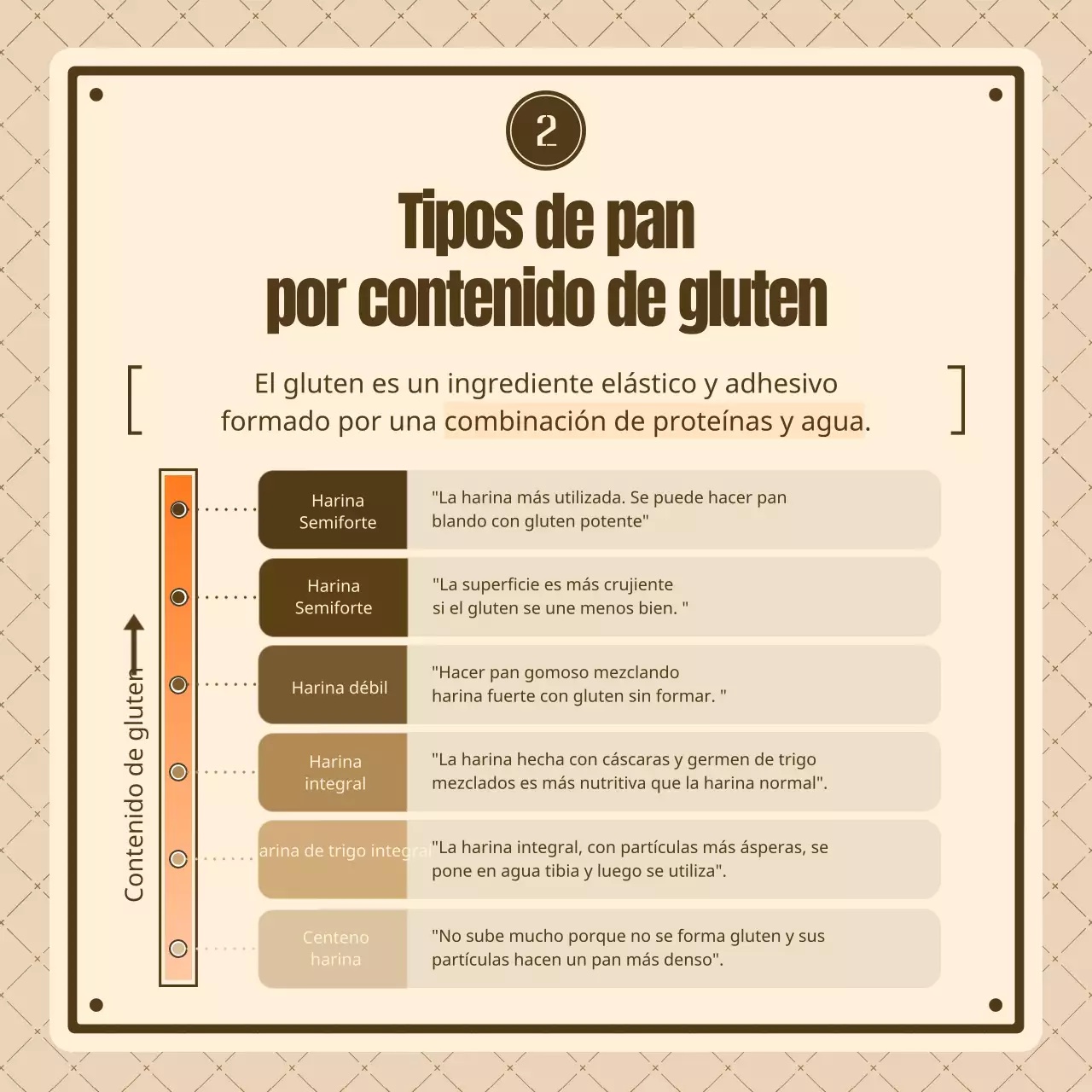 Conozca sus panes vintage marrones y beige