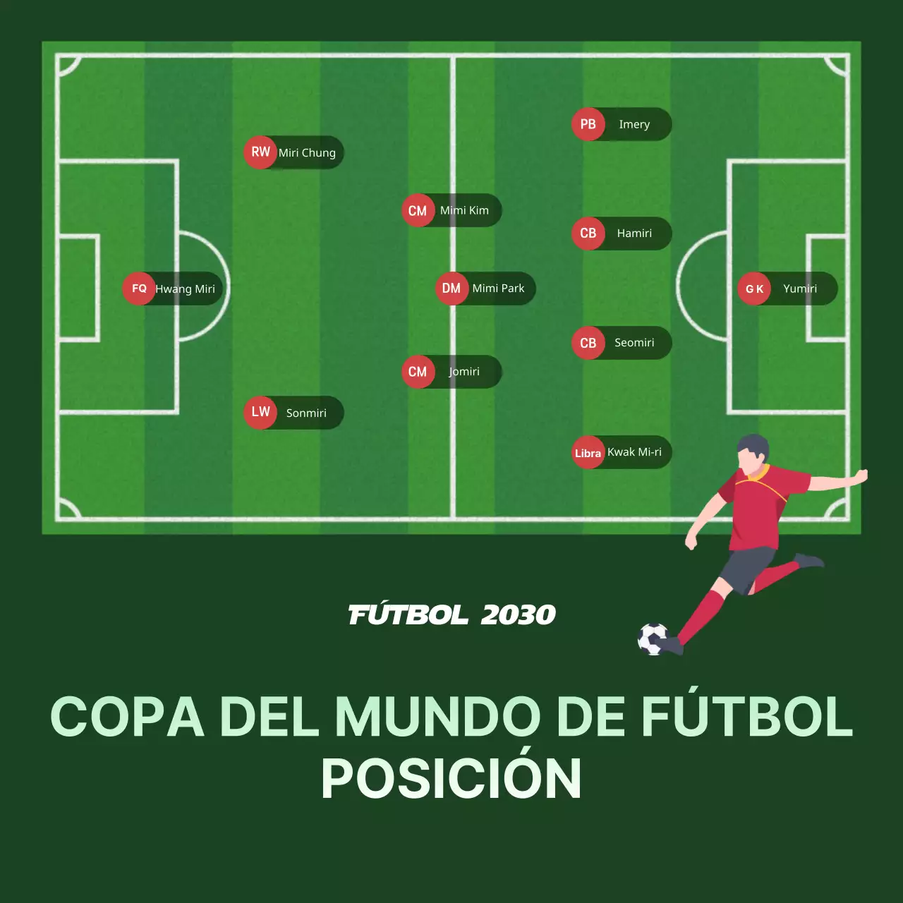 Posiciones de fútbol en verde