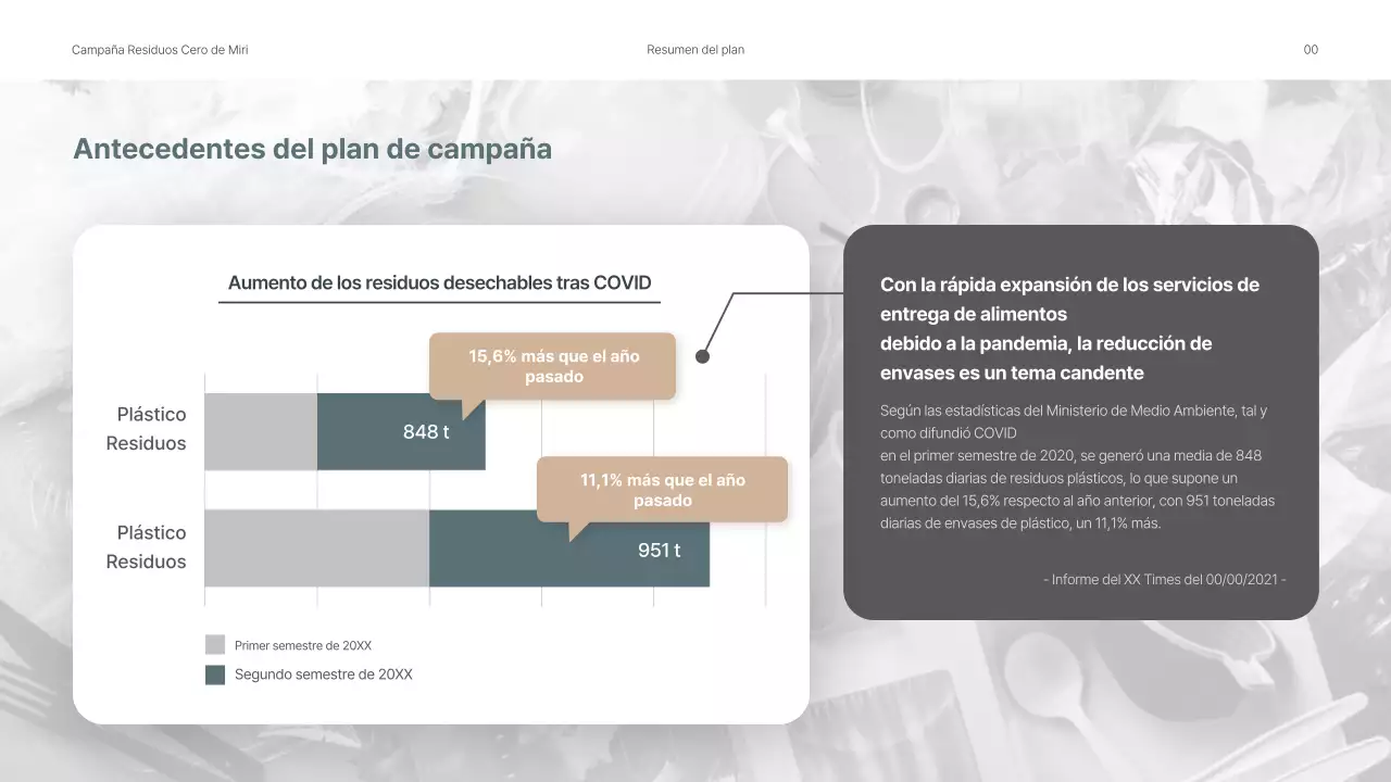 Presentación de una campaña medioambiental interna en suaves tonos verdes.