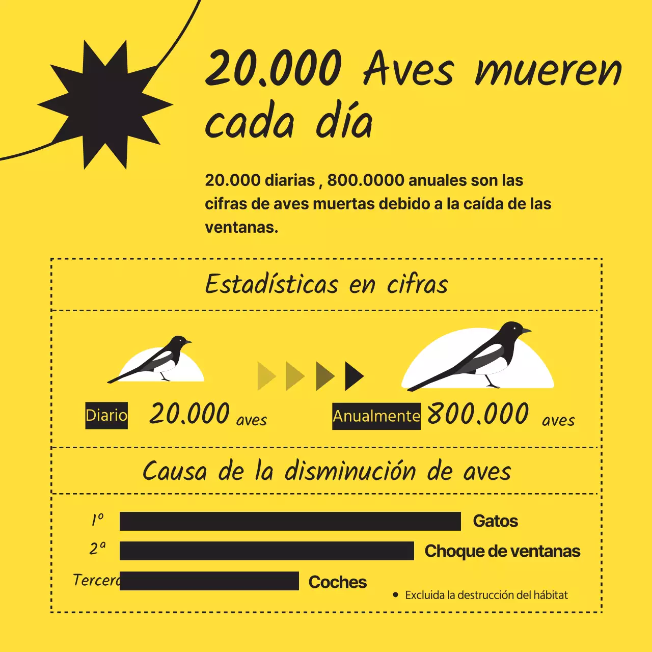 Consigue un sencillo pájaro salvaje en negro y amarillo