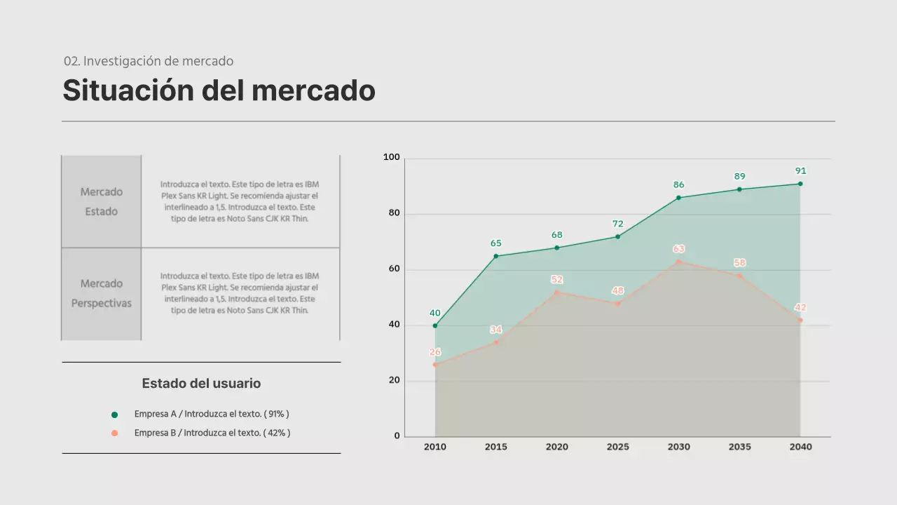 Plan de negocio de concepto texturizado en verde y naranja