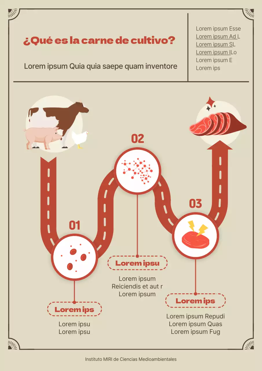 Hoja de ruta del proceso de producción de carne de cultivo beige y roja