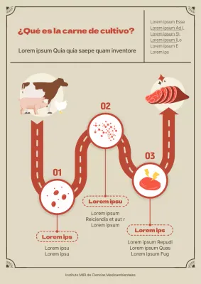 Hoja de ruta del proceso de producción de carne de cultivo beige y roja