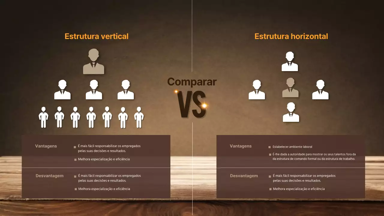 Brown's Business Estrutura Horizontal vs. Vertical das Empresas: Infografia de Comparação de Prós e Contras