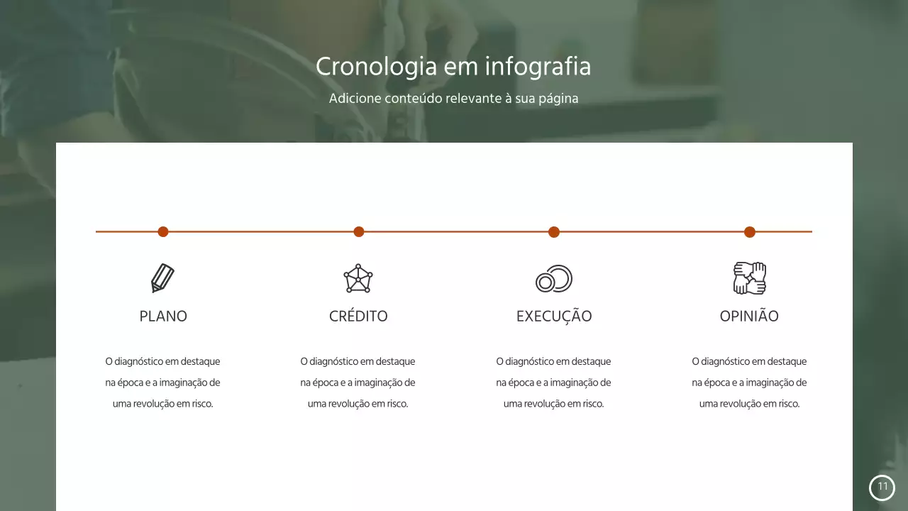 Linha cronológica para a utilização de fotografias a verde e vermelho