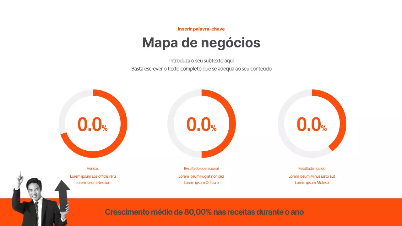 Gráfico de pizza simples do Orange Business