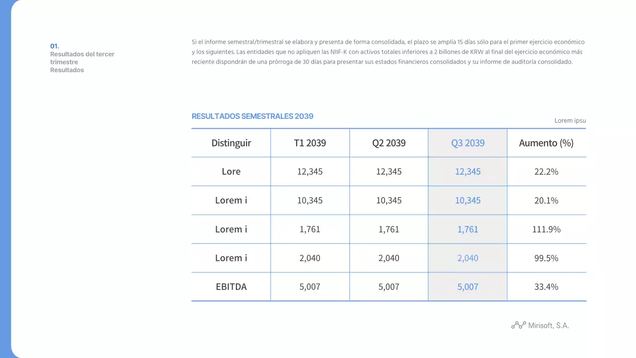 Resultados de las operaciones de Bluetone en el tercer trimestre de 2039 Informe trimestral Informe semestral Mirisoft, Inc.