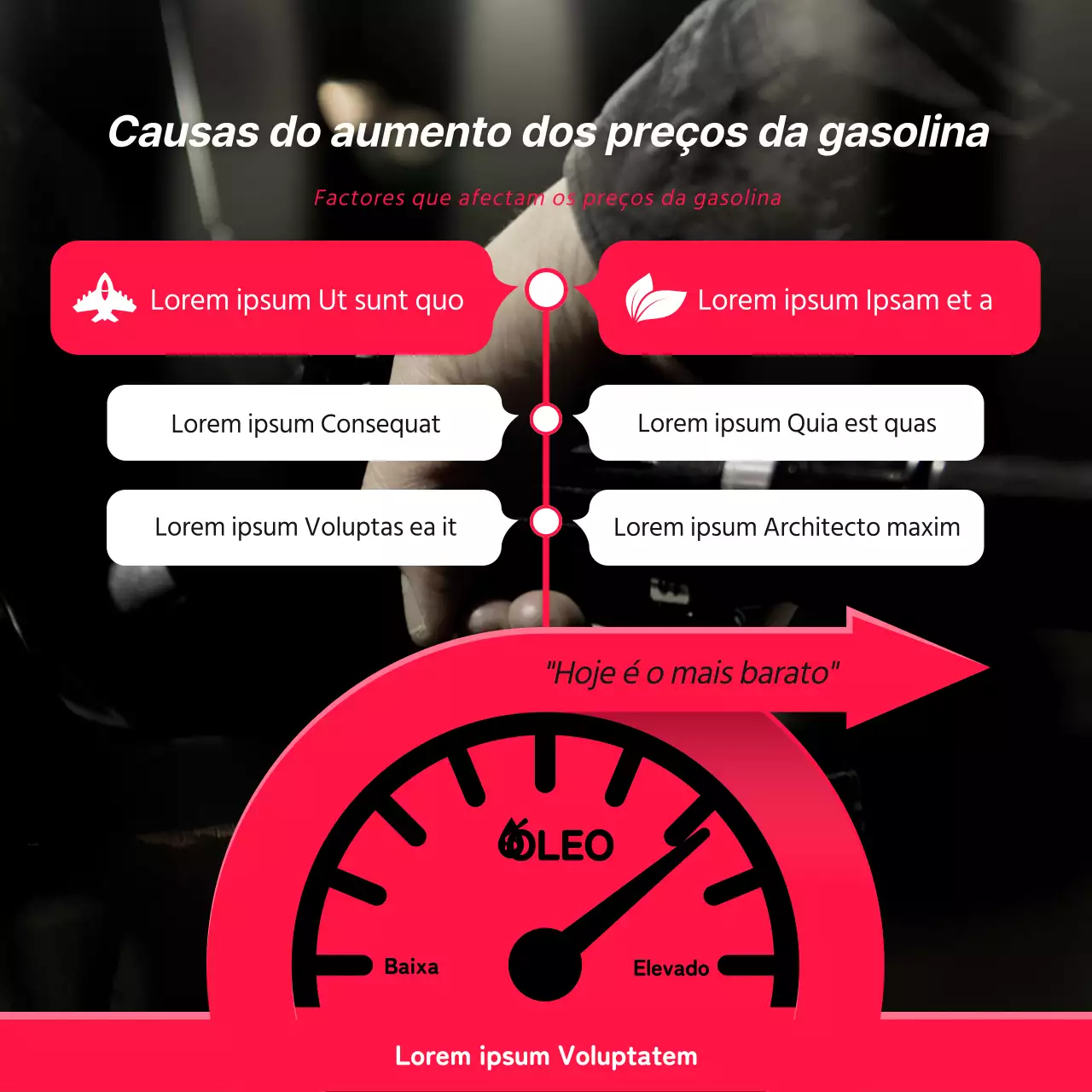 Fornecer informações sobre as causas do aumento do preço da gasolina a vermelho