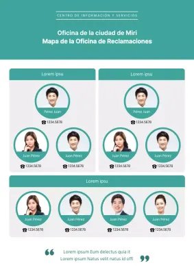 Formulario de organigrama de la guía del responsable de reclamaciones de barrio en color menta