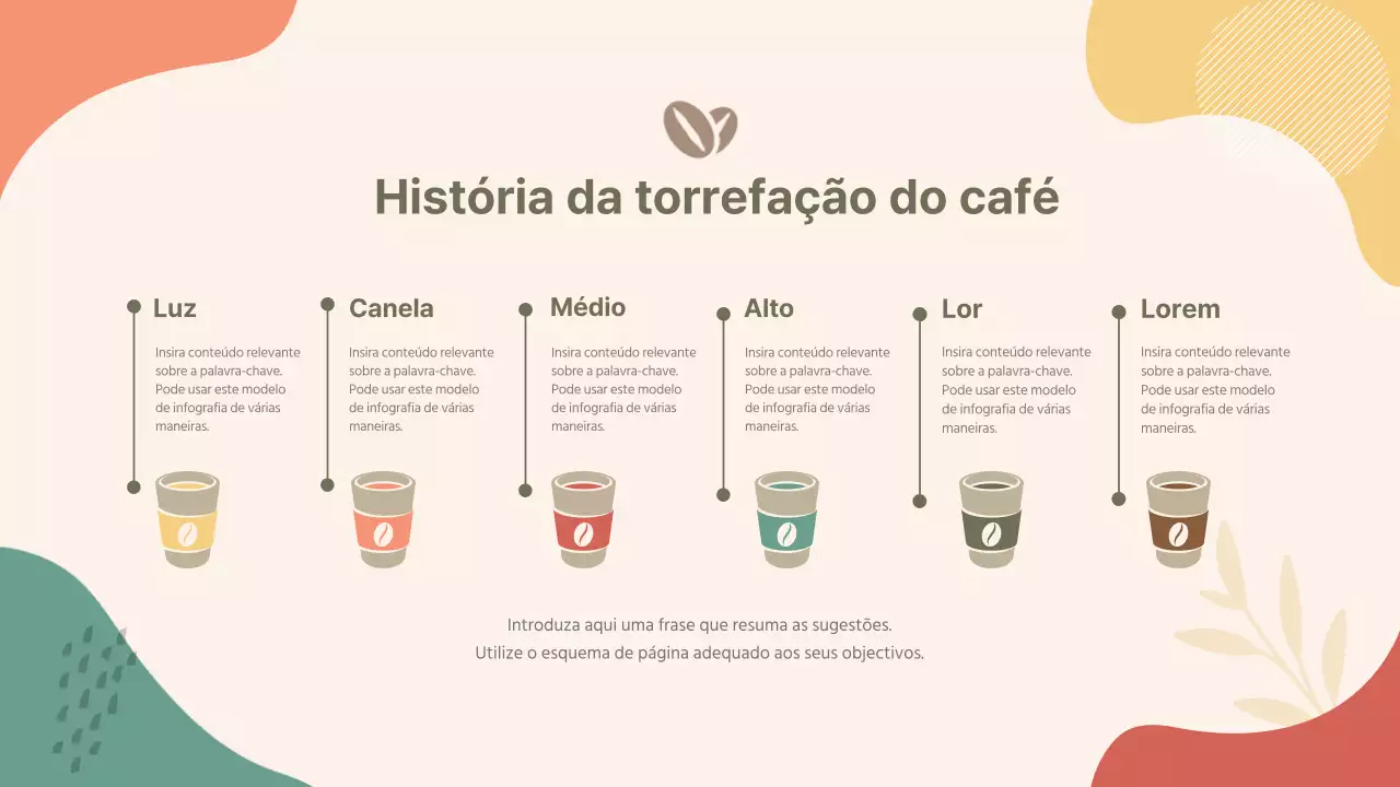 Infografia sobre a cronologia da torrefação do café 6 etapas da torrefação do café