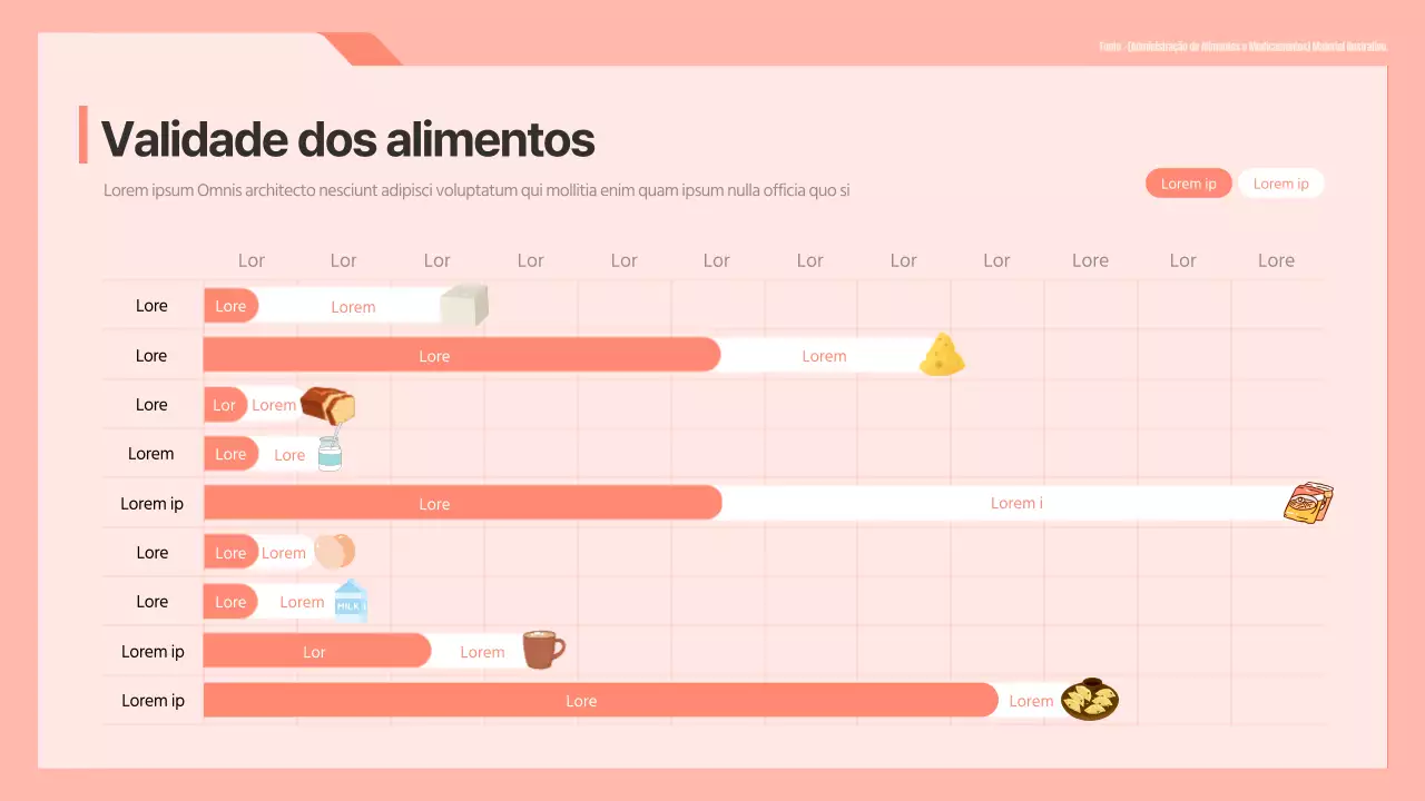 Infografia de gráfico de Gantt sobre datas de validade e de consumo de alimentos com cor de pêssego