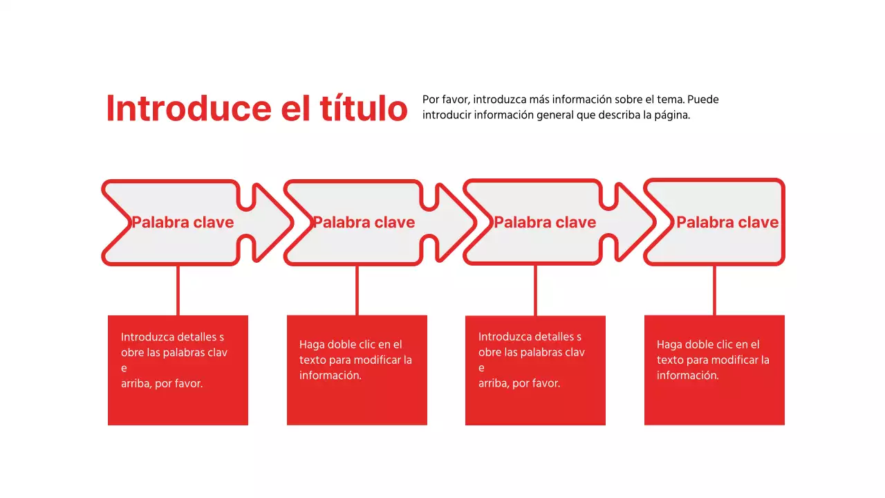 Presentación de informes comerciales