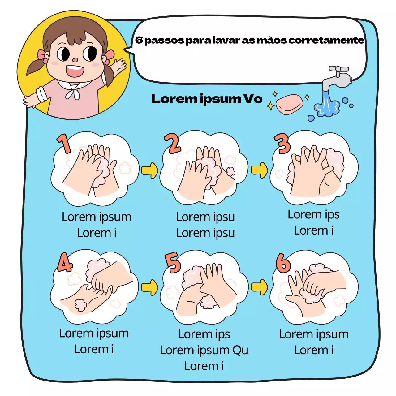Lavagem das mãos