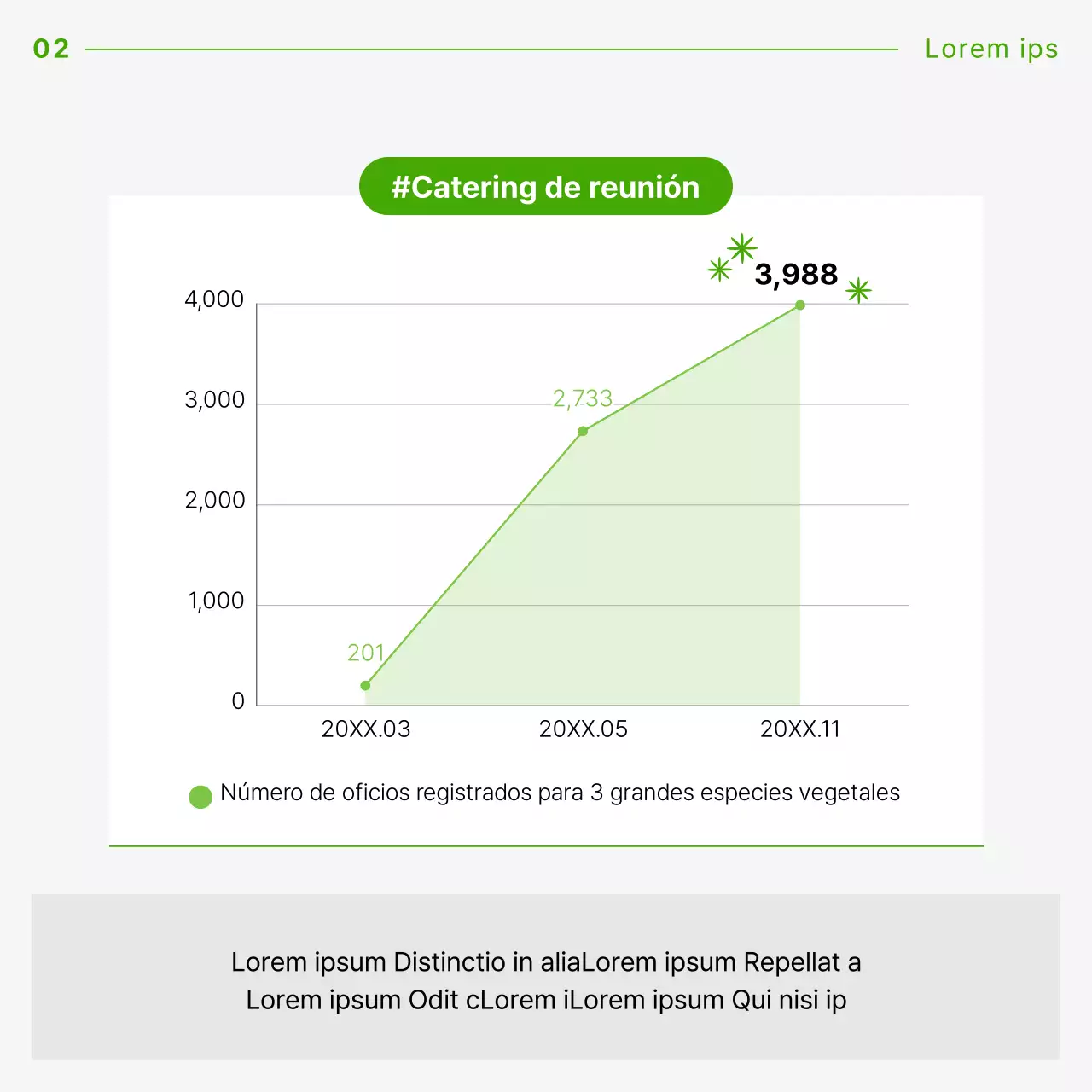 Guía práctica de tecnología alimentaria con una curva verde
