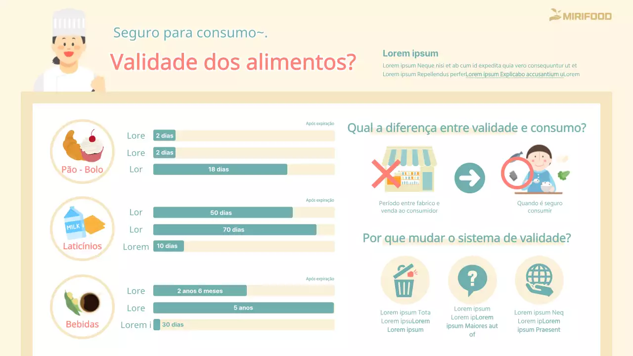 Infografia sobre o prazo de validade com cores vivas