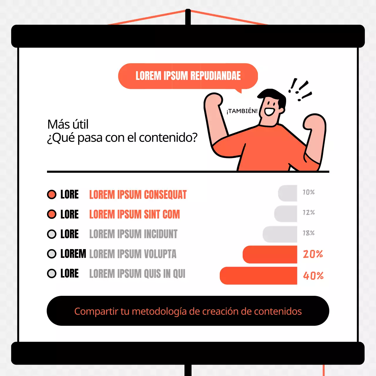Resultados de la encuesta sobre el concepto de pantalla naranja y negra