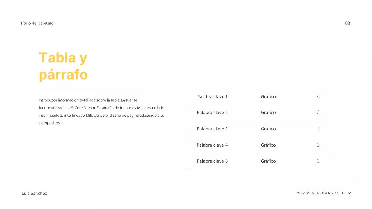 Presentaciones sencillas