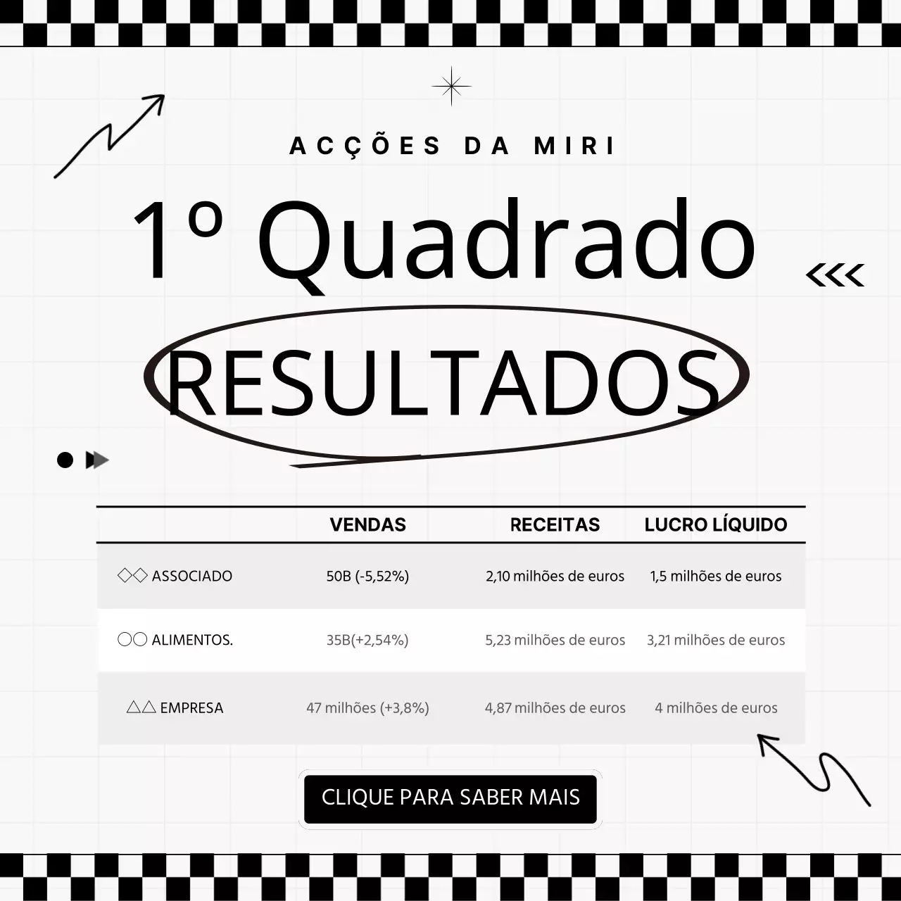 Publicar um anúncio de chamada de resultados do primeiro trimestre a preto e branco