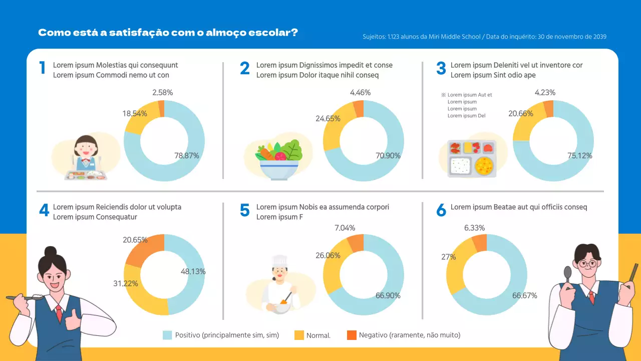 Qual é o grau de satisfação com as refeições escolares? Infográfico Inquérito de satisfação Inquérito sobre refeições escolares