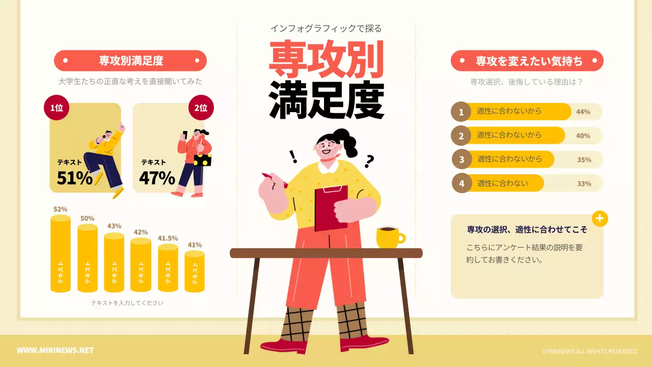 黄色 楽しい 教育 ポスター インフォグラフィック