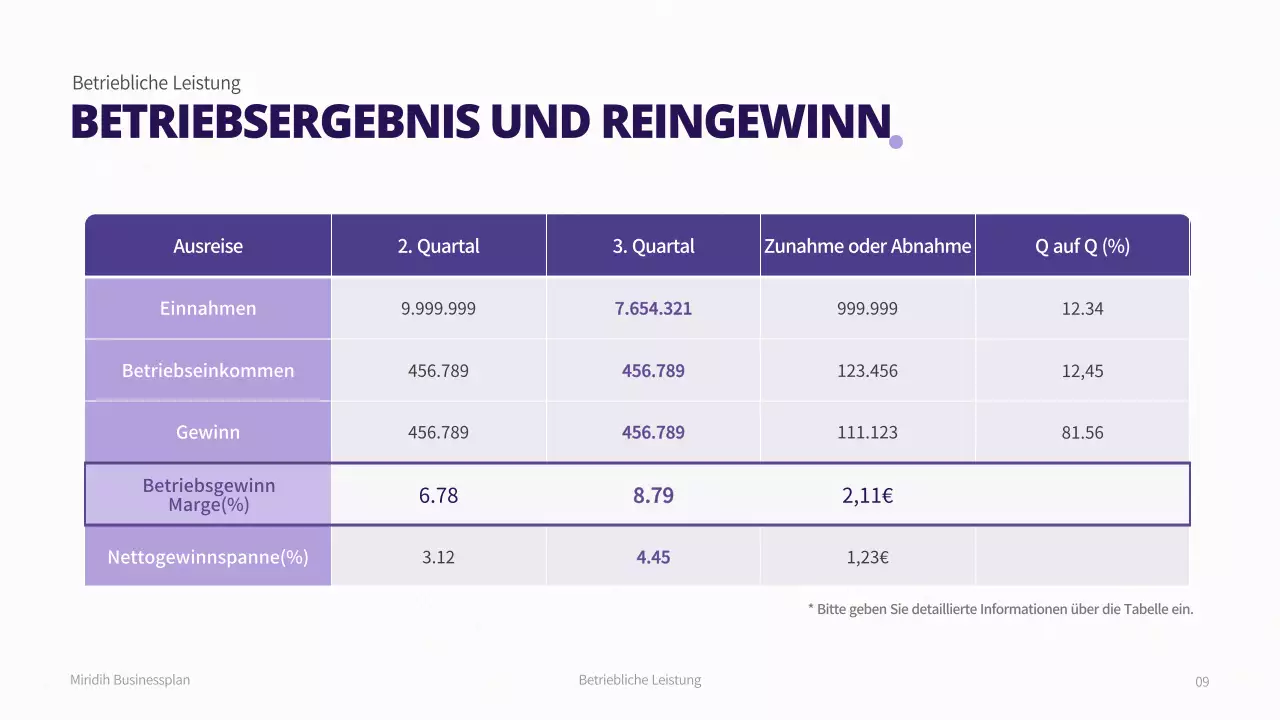 Geschäftsplan mit einem lila Farbverlaufs-Konzept