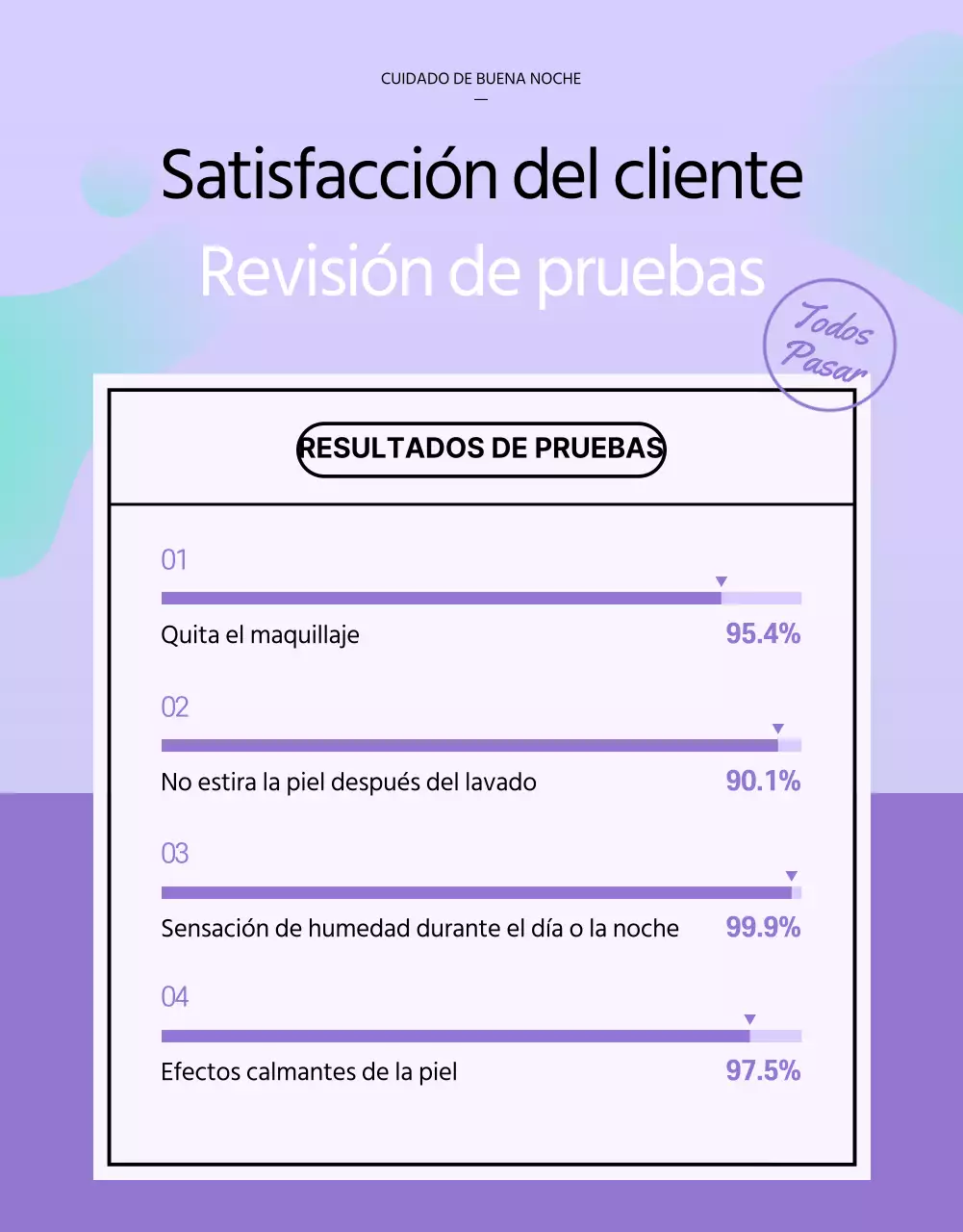 Crema limpiadora Goodnight Care