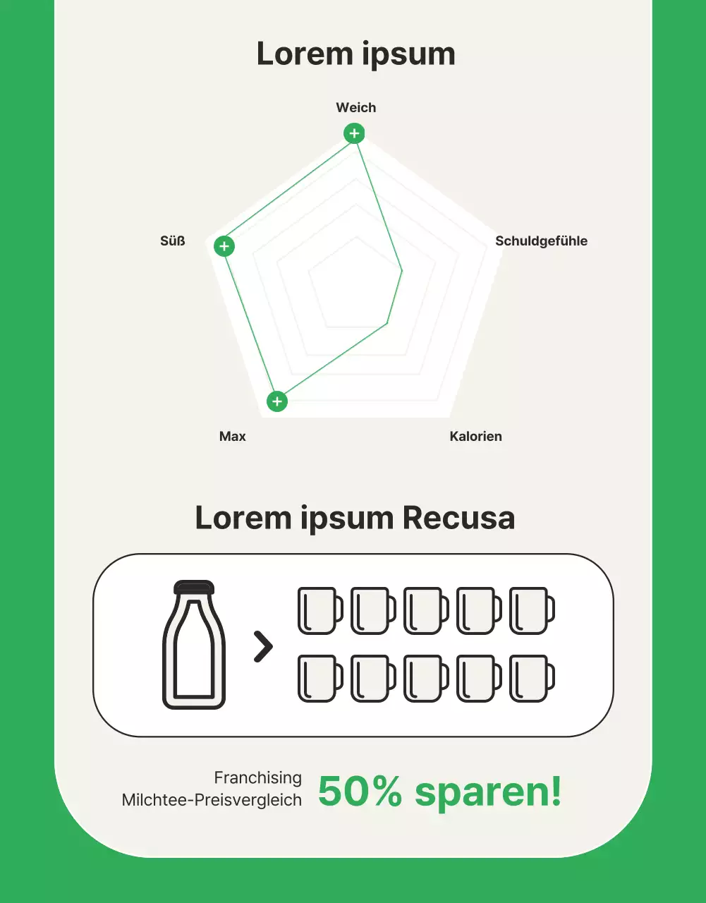 Förderung von grünem, einfachem Null-Milch-Tee