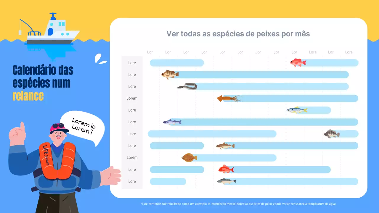  Infografia sobre as espécies de peixes azuis e amarelos por mês