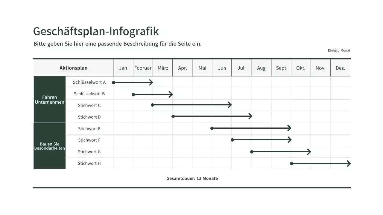 Grünes und einfaches Gantt-Diagramm für den Zeitplan eines Geschäftsplans