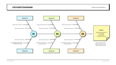 Weißes, sauberes Konzept Fishbone
