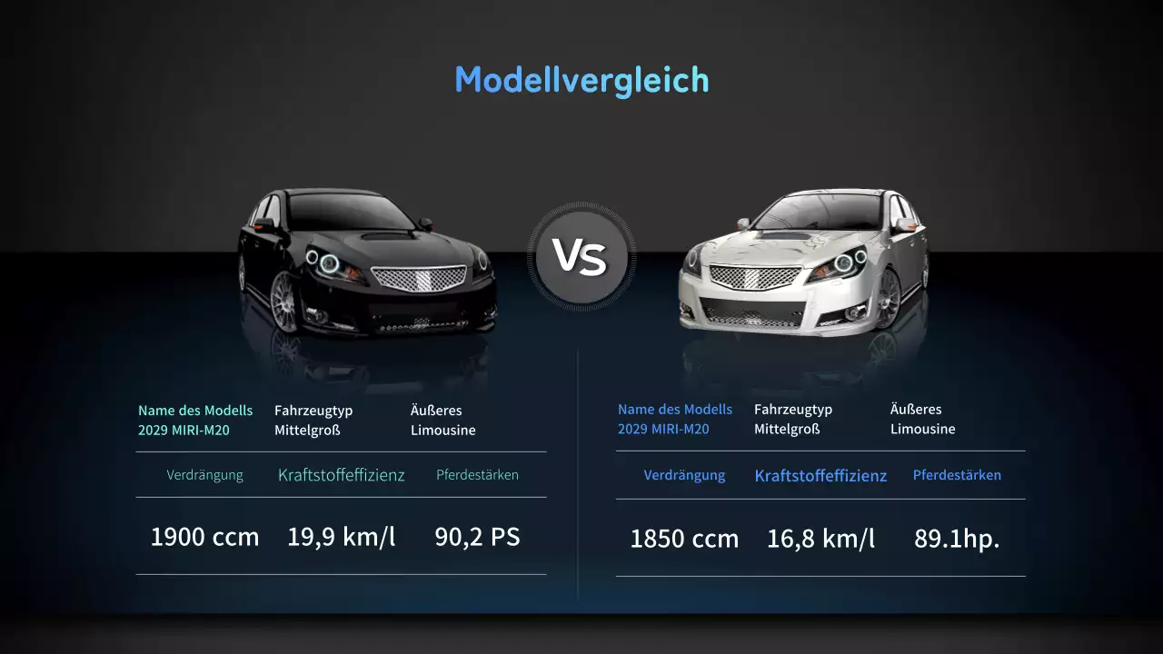 Vergleichen Sie die Modelle A und B in Blau und Schwarz