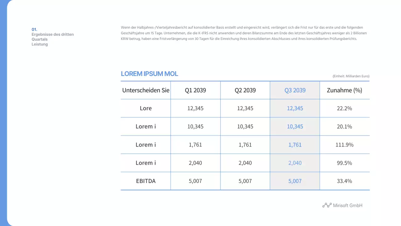 Bluetone's Third Quarter 2039 Results of Operations Quarterly Report Half-Yearly Report Mirisoft, Inc.