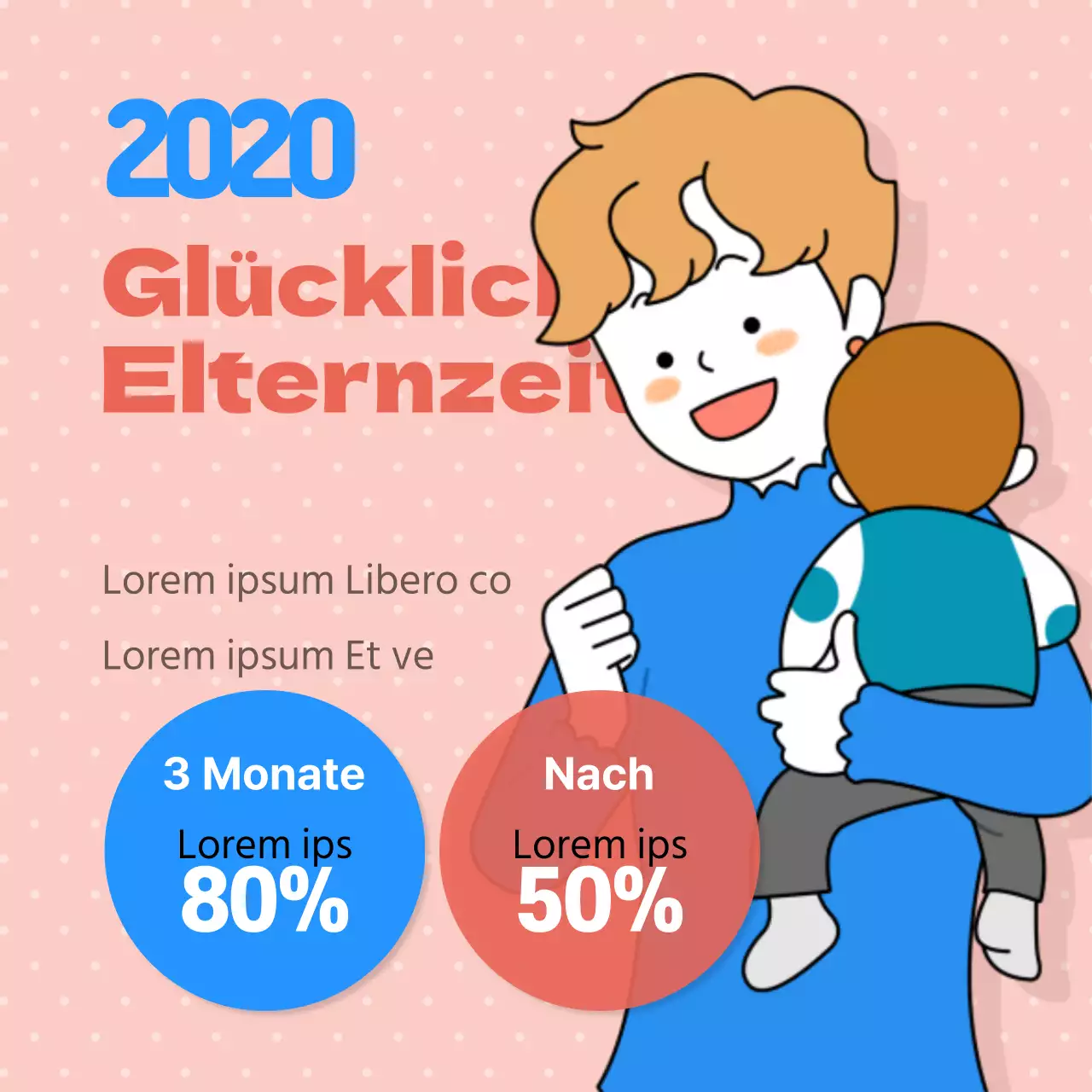 2020 Änderungen