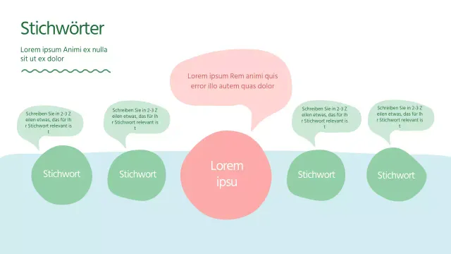 Die grüne, runde, kreisförmige Zeittafel