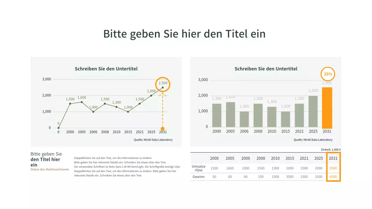 Einfaches Diagramm der Marktverkäufe in Braun, Grün und Orange