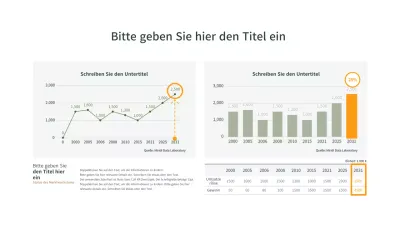 Einfaches Diagramm der Marktverkäufe in Braun, Grün und Orange