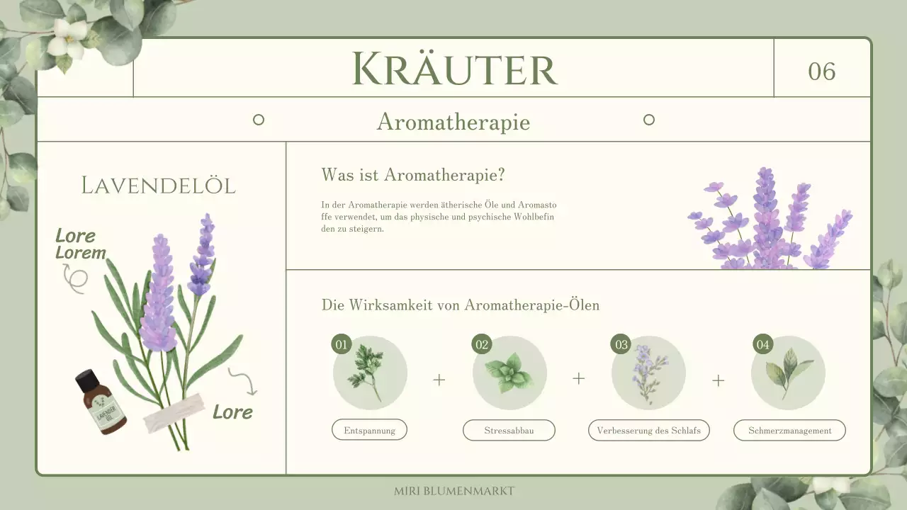 Wissenswertes über essbare Blumen und Kräuter mit einem grünen, gefühlvollen Aquarellthema