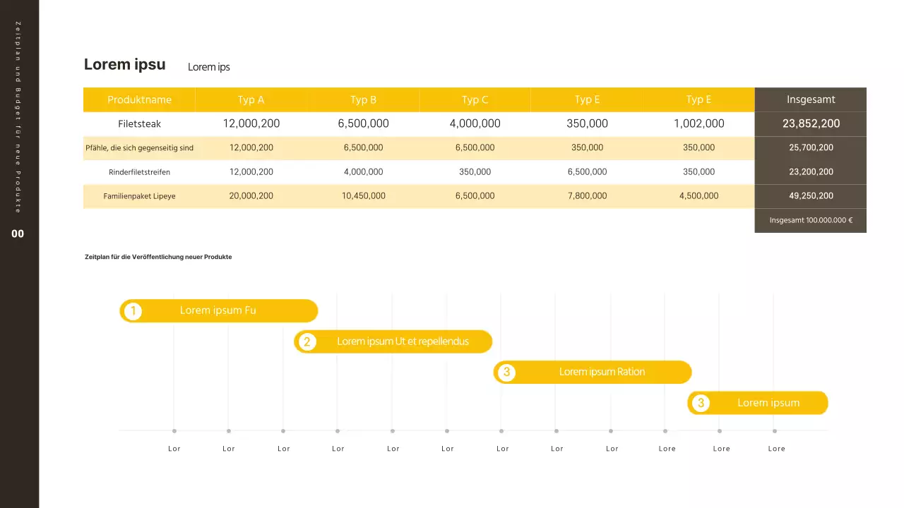 Vorlage eines Vorschlags zur Förderung eines neuen gelben und braunen Produkts