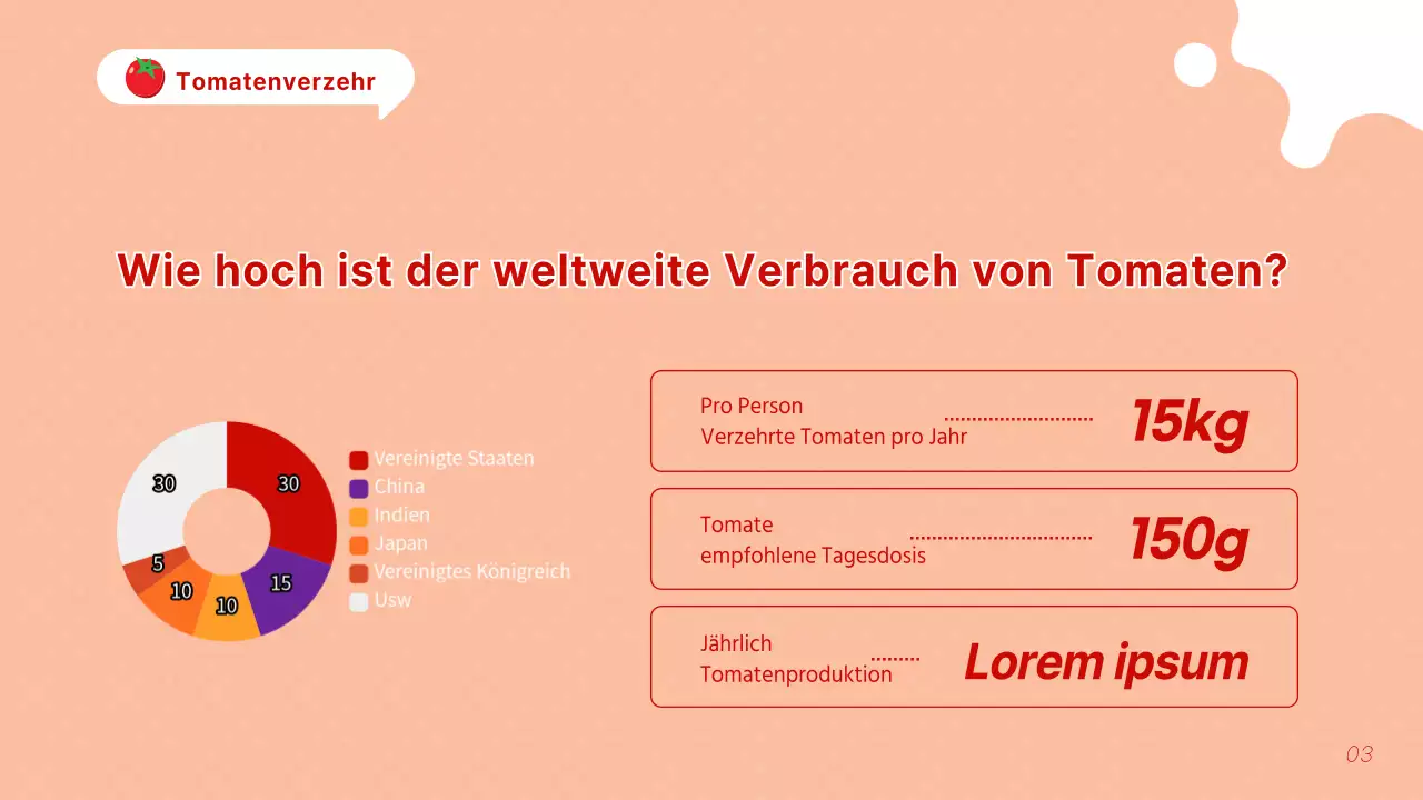 Kitschige rote und orangefarbene Tomaten erklärt