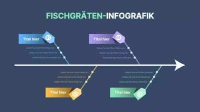 Bandkonzept Fishbone mit Farbverlauf