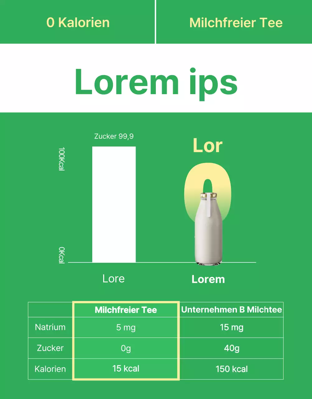 Förderung von grünem, einfachem Null-Milch-Tee