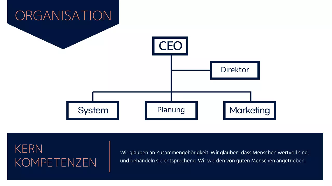 Ein navy, fett und sauber Geschäftsplan