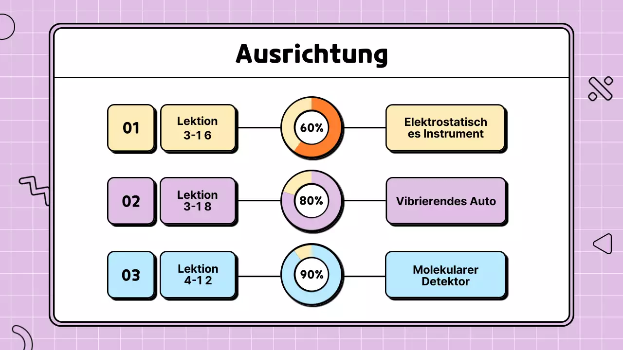 Niedliche und farbenfrohe Illustration eines Unterrichtsvorschlags für die Wissenschaft