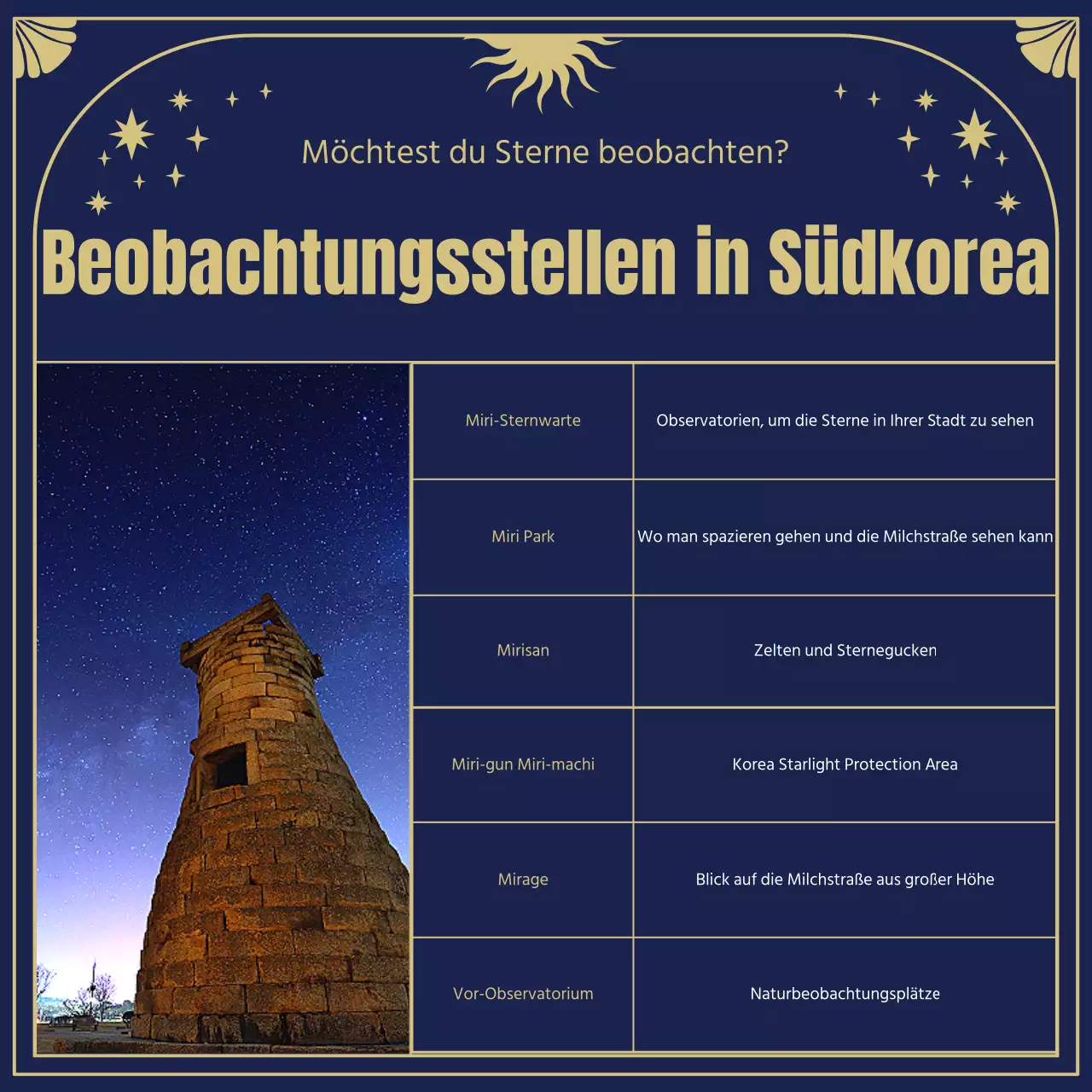 Die Ursprünge und Horoskope der Sterne in mystischen Tarotkarten-Illustrationen in Marineblau und Gold